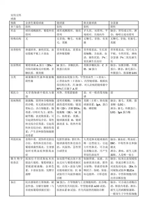 微生物总结表格