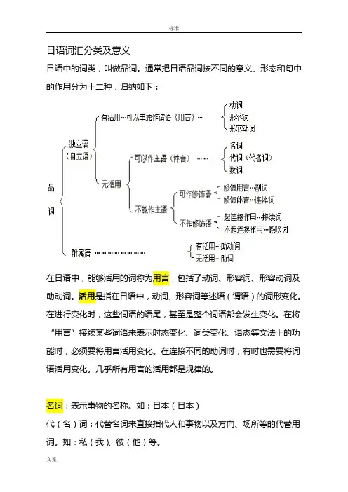 日语词汇分类及意义