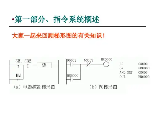 PLC学习教程全