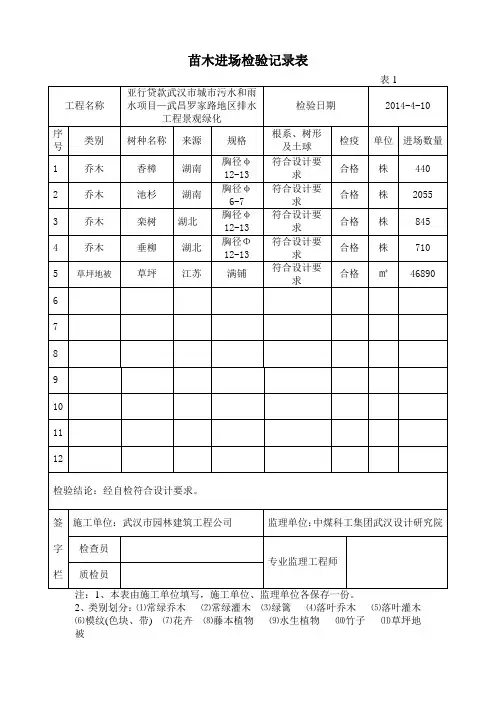 苗木进场检验记录表(表1)