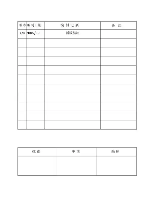 TS16949 文件控制管理程序文件