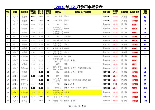 2014年用车记录表