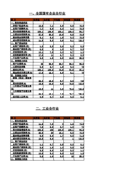 15个行业财务指标标准值