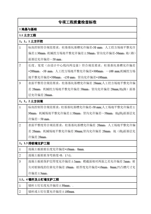 专项工程质量检查标准