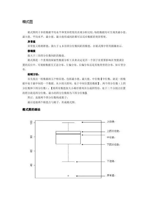 origin 8.5做箱式图-详细操作步骤