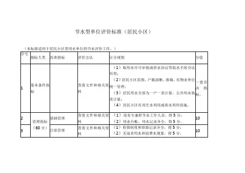 节水型单位评价标准(居民小区)