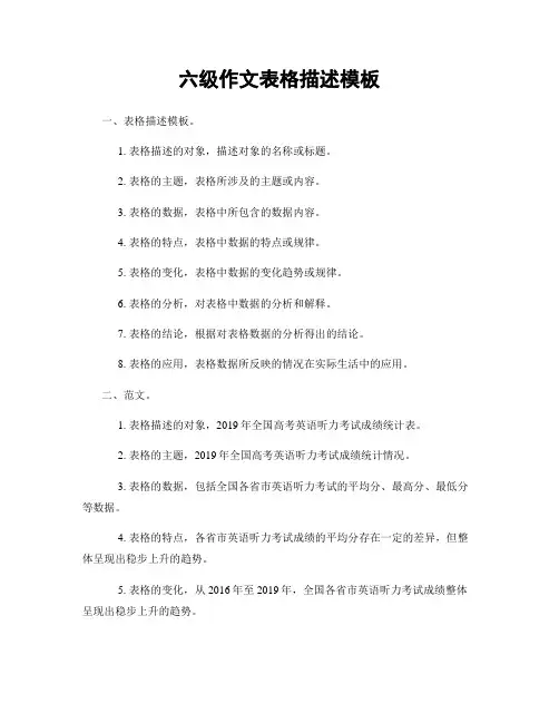 六级作文表格描述模板