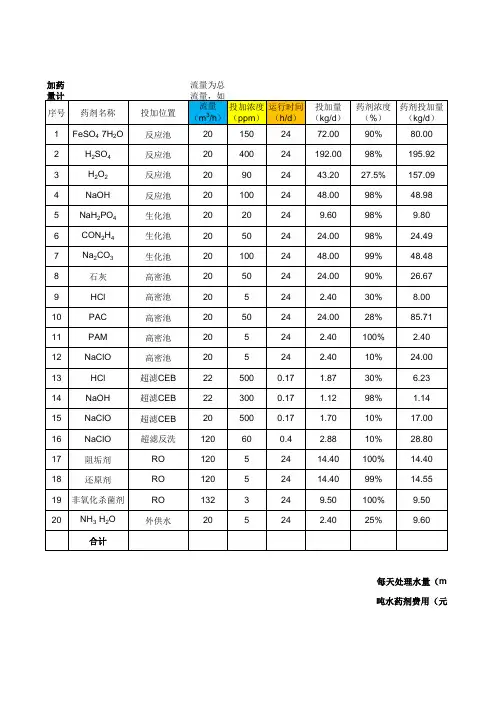 水处理反应池沉淀池超滤膜反渗透加药量计算模板公式