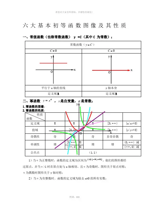 六大基本初等函数图像及其性质