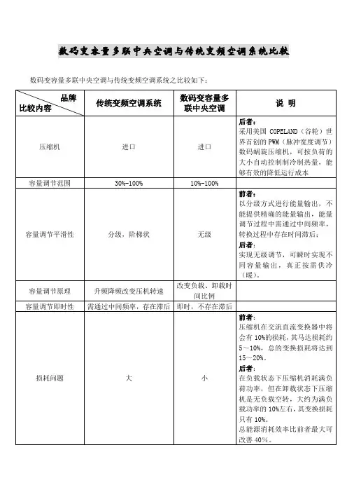 MDS与变频之比较