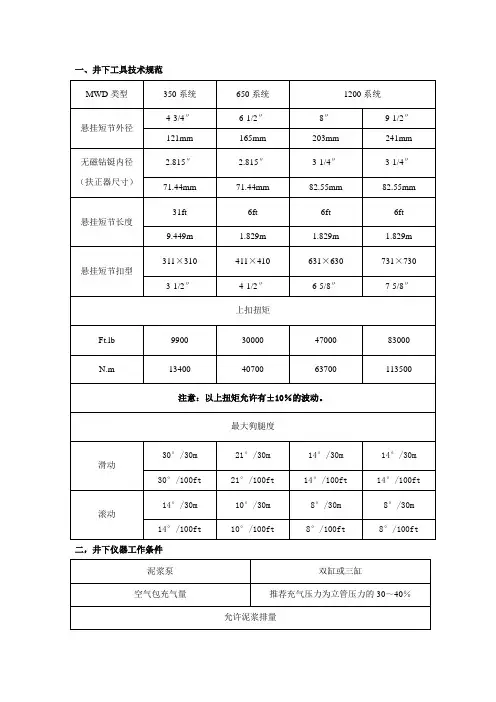 LWD随钻仪器参数