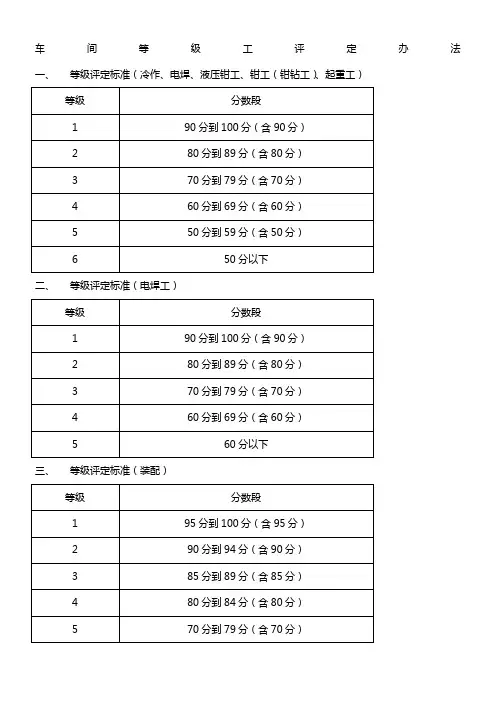 车间等级工评定办法