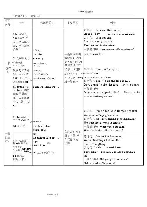 英语十六种时态表格总结