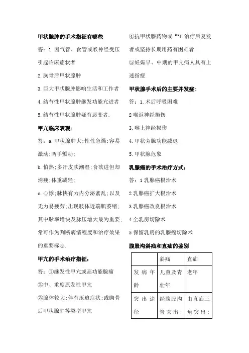 外科学问答题普通外科部分