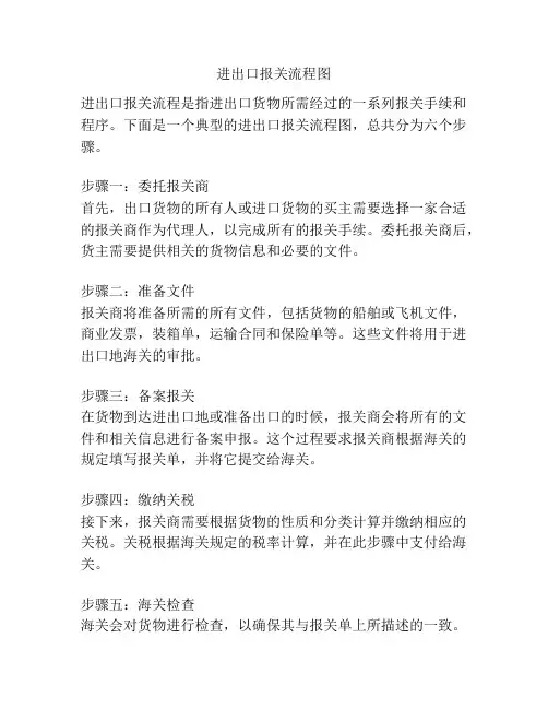 进出口报关流程图