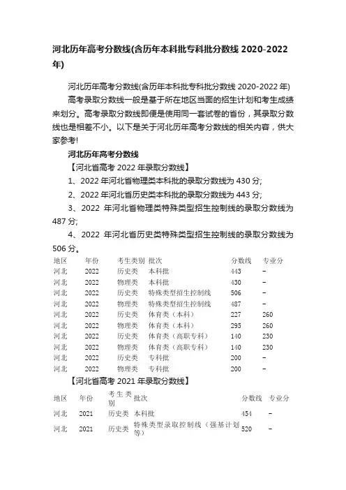 河北历年高考分数线(含历年本科批专科批分数线2020-2022年)