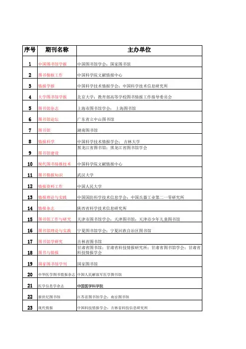 图书情报类期刊 投稿指南