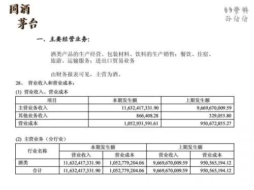 2010年财务报表变化简单分析—贵州茅台