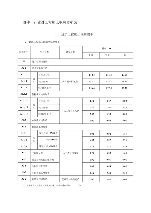 建筑工程施工取费费率