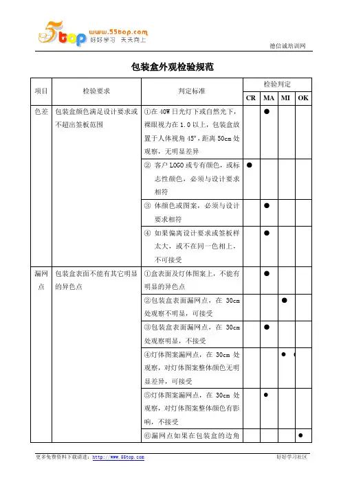 包装盒外观检验规范