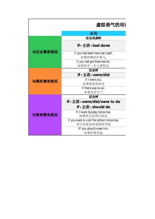 英语虚拟语气的用法