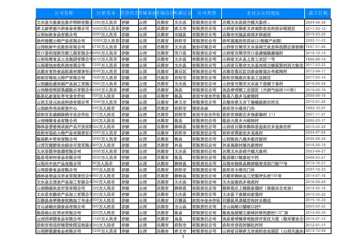 2020山西吕梁农副产品加工企业名录1477家