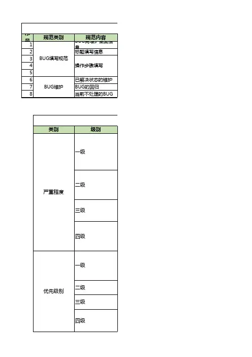 禅道BUG维护规范