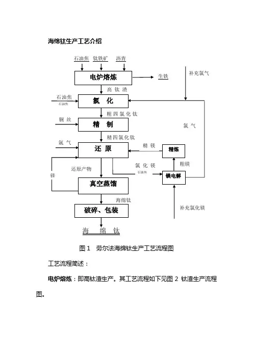 (生产管理知识)海绵钛生产工艺