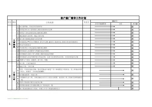 客户验厂辅导工作计划(社会责任验厂)4