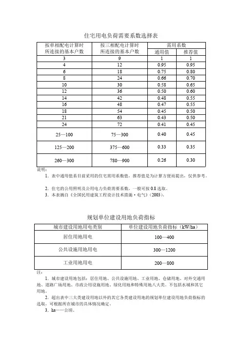 住宅用电负荷需要系数选择表