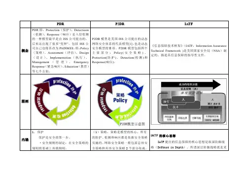 PDR P DR IATF安全模型对比 