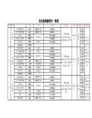 生化室检验项目一览表