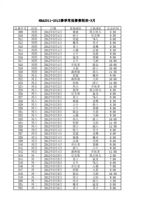 NBA2011-2012赛季常规赛赛程表