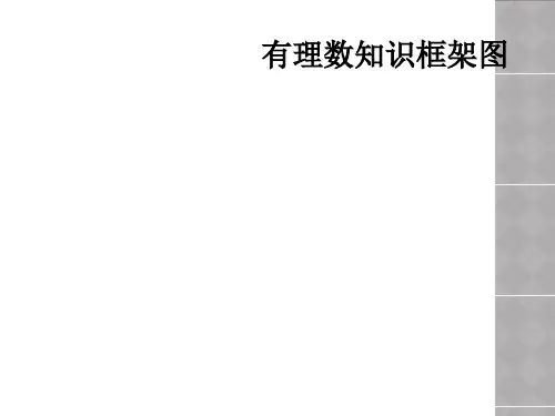 有理数知识框架图
