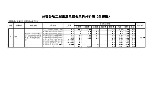 综合单价分析表(全费用)