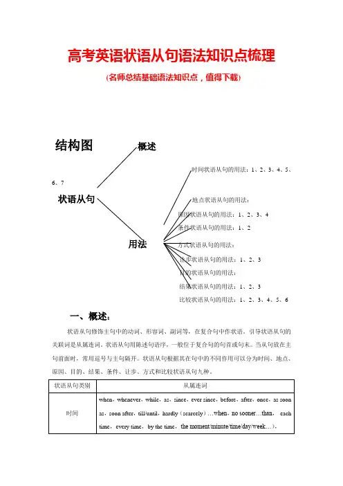 高考英语状语从句语法讲解