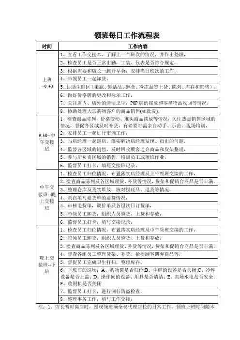 领班每日工作流程表