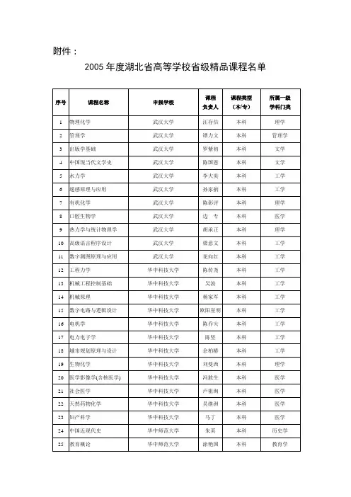 2005年度湖北省高等学校省级精品课程名单