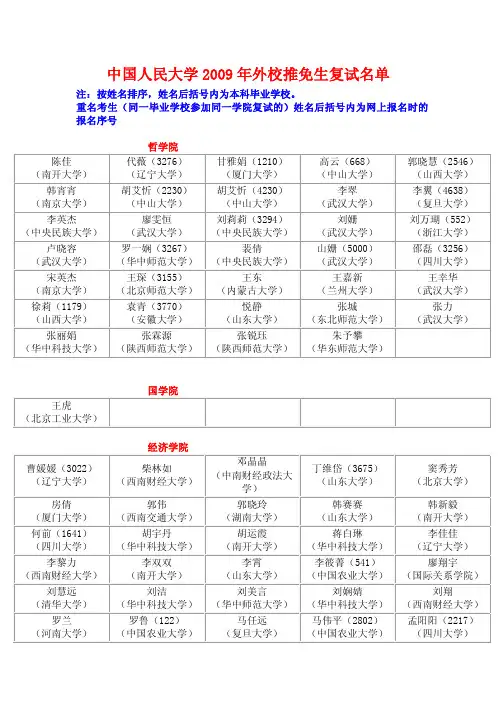 中国人民大学2009年外校推免生复试名单