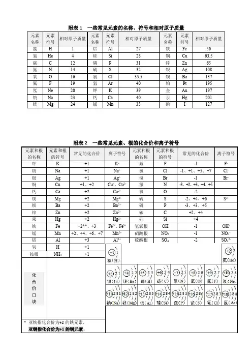 附录② 化学式、化合价、溶解性表、物质颜色和原子半径大小、电负性