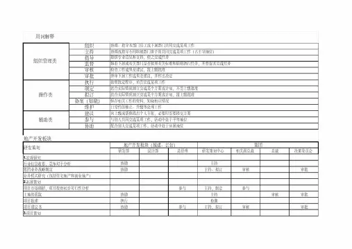 重庆某控股集团公司全资子公司授权体系