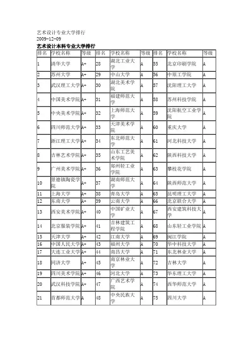 艺术类专业排名