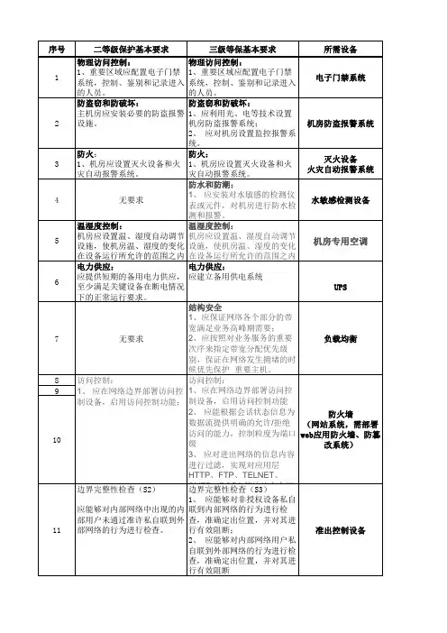 二级等保三级等保所需设备
