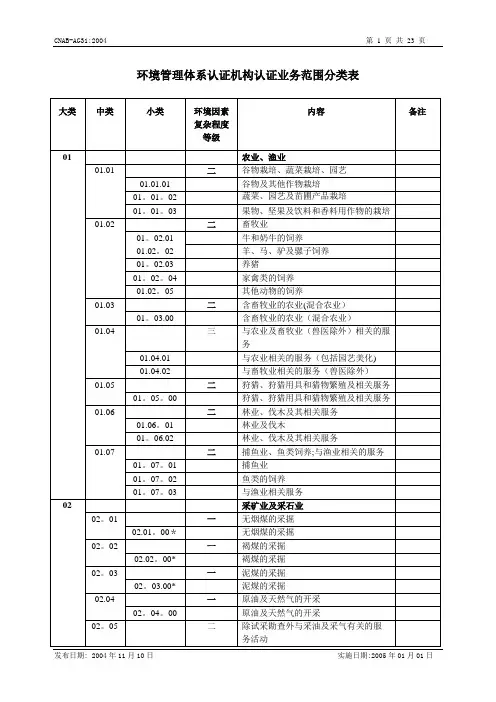 环境管理体系认证机构认证业务范围分类表