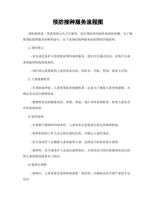 预防接种服务流程图