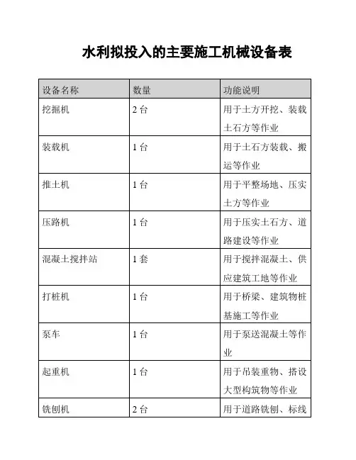 水利拟投入的主要施工机械设备表