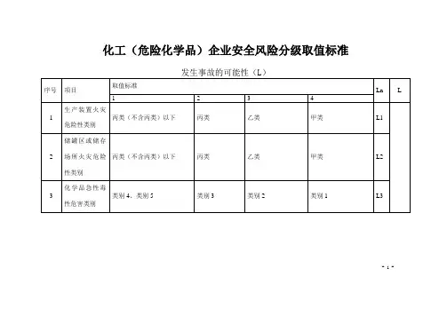 化工(危险化学品)企业安全风险分级取值标准(参考)