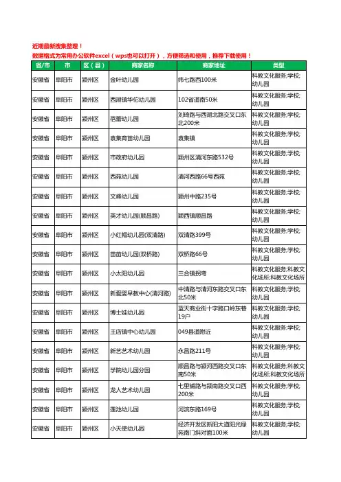 2020新版安徽省阜阳市颍州区幼儿园工商企业公司商家名录名单黄页联系方式电话大全201家