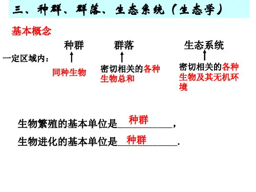 种群 群落 生态系统