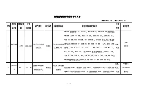 陕西省危险废物经营许可证发放情况